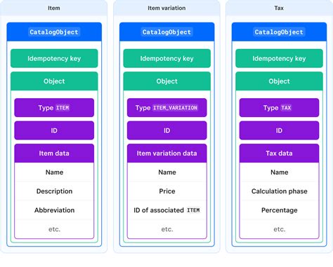 api products catalog